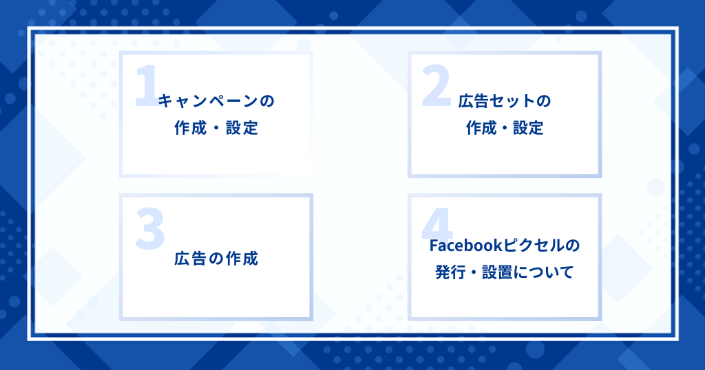 Facebook広告の設定方法