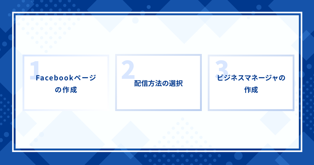 Facebook広告の制作方法