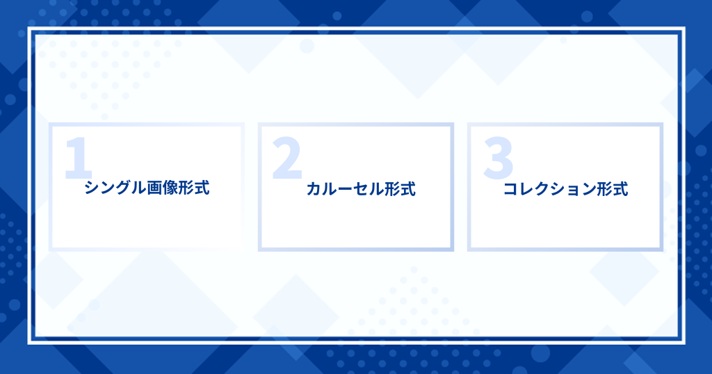 Facebookダイナミック広告のフォーマット