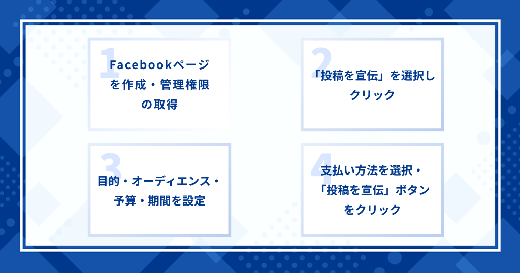 Facebook「投稿を宣伝」する方法