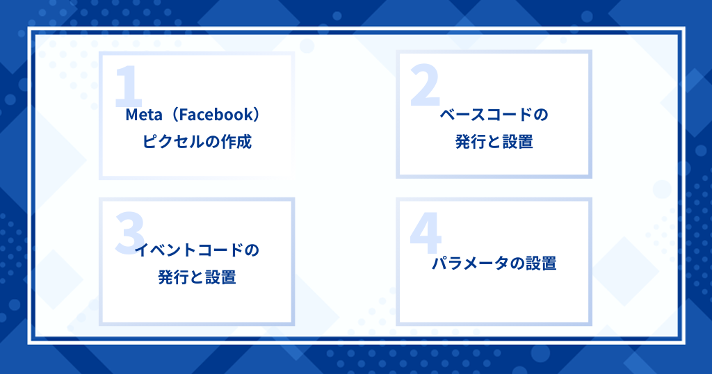 Meta（Facebook）ピクセルの設定方法