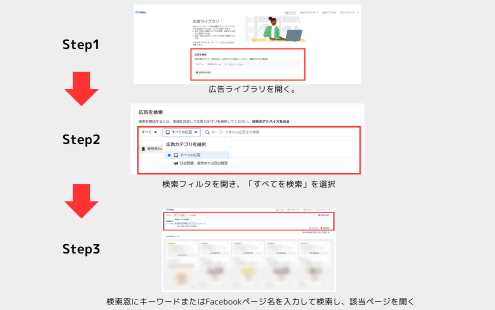 広告ライブラリの使い方3ステップ